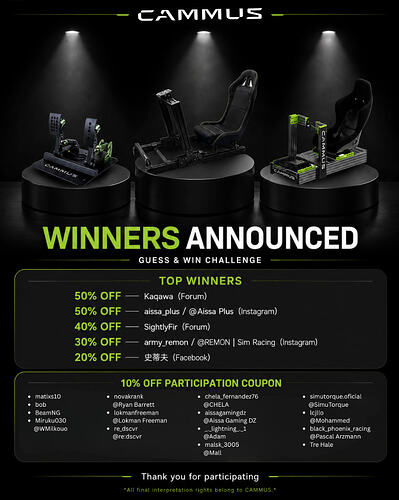 CAMMUS GUESS AND WIN - WINNER ANNOUNCED 20260810